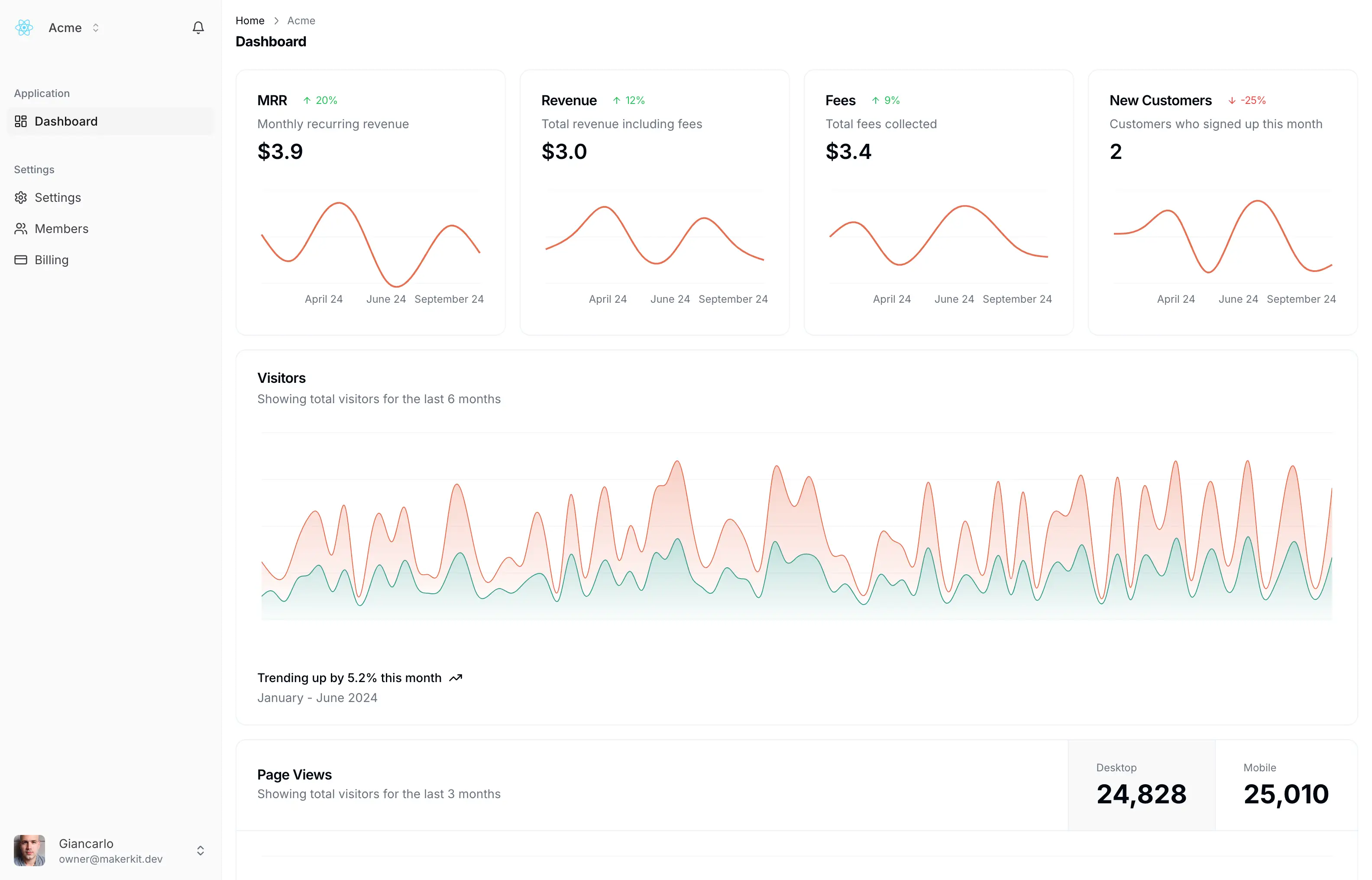 Makerkit Dashboard Light