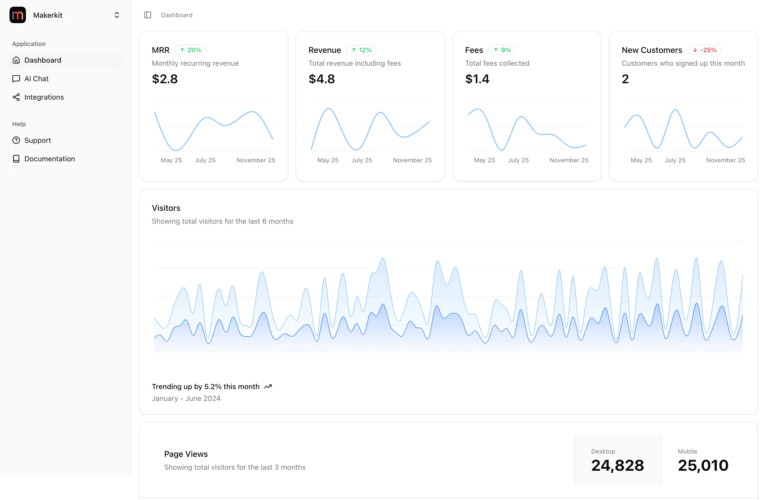 Makerkit Dashboard Light