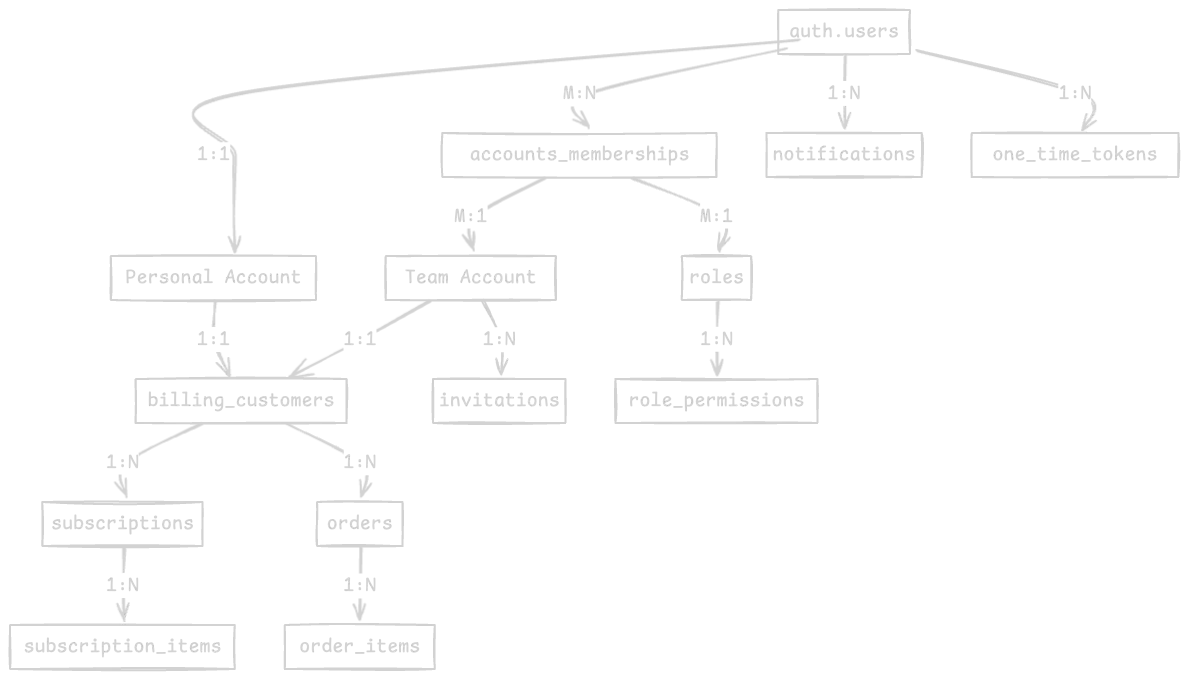 Database Architecture