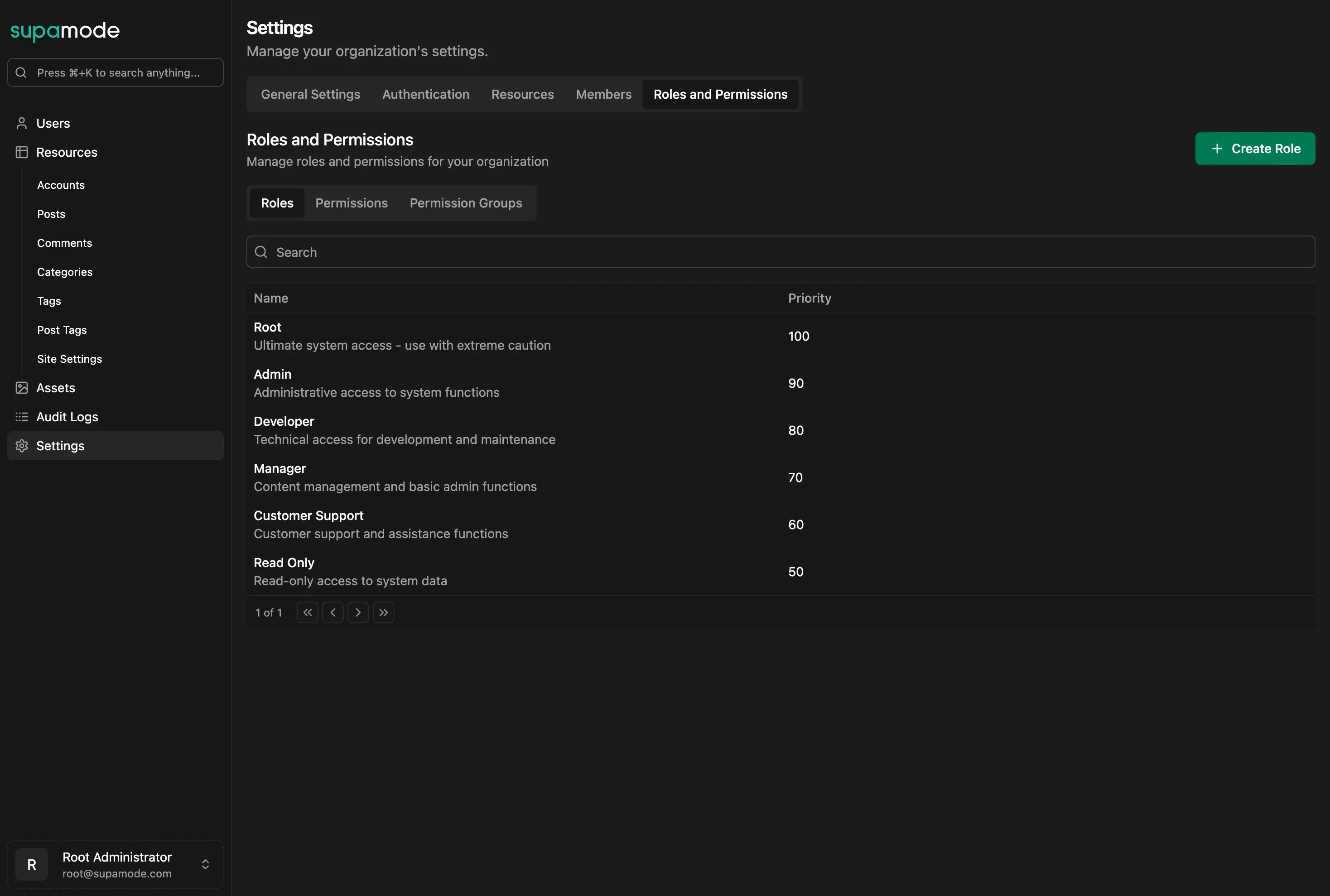 Roles List