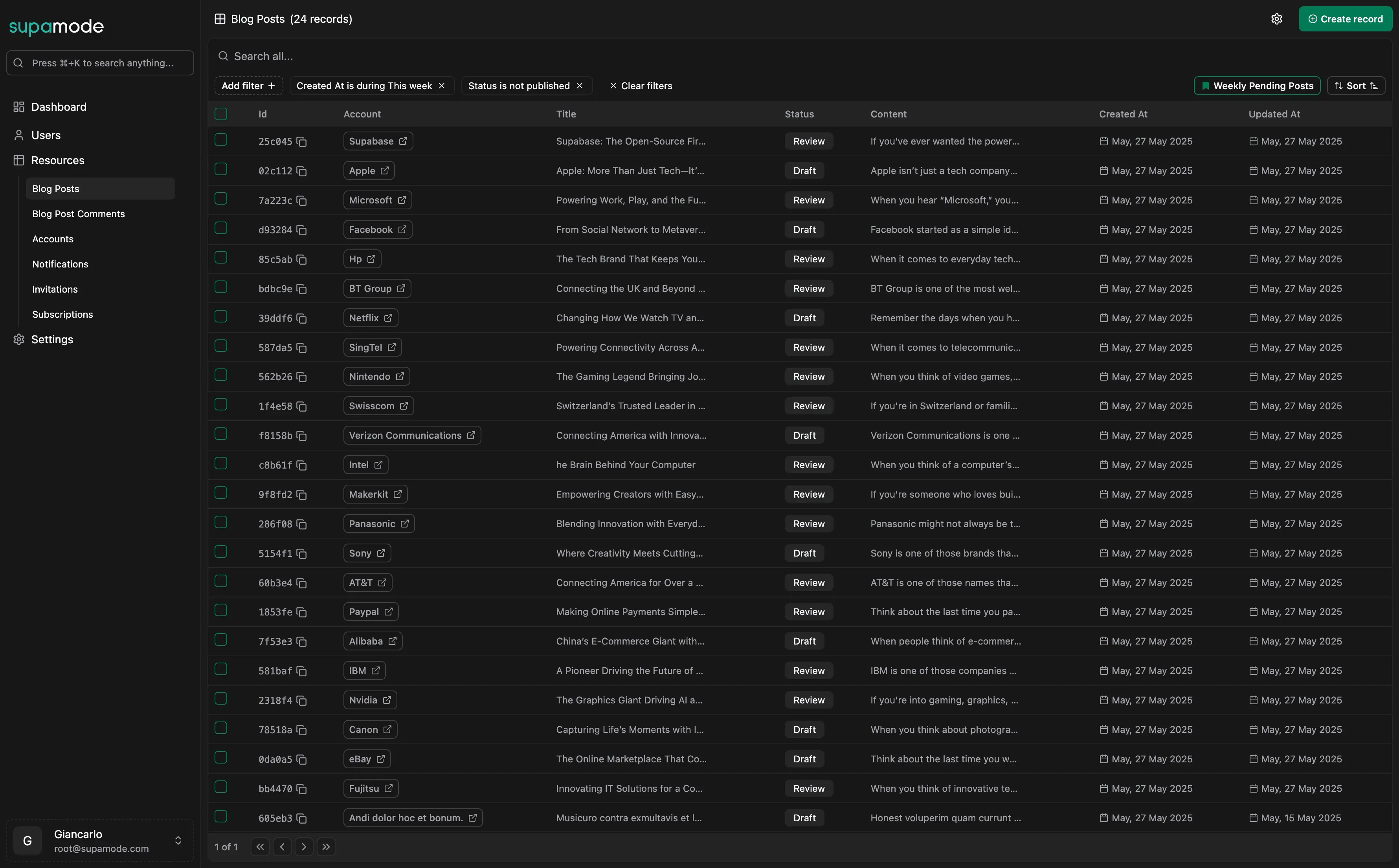 Supamode Admin Interface
