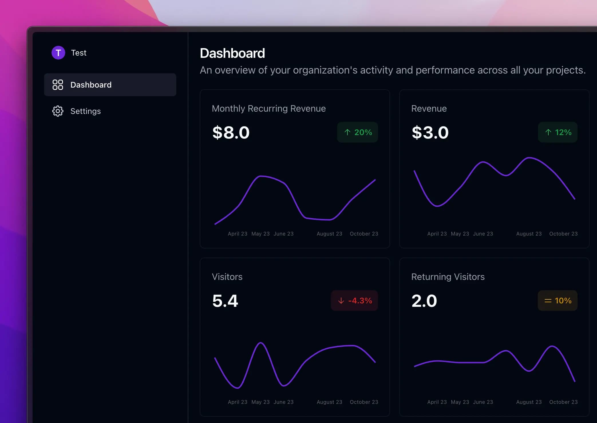 Makerkit Dashboard Themes