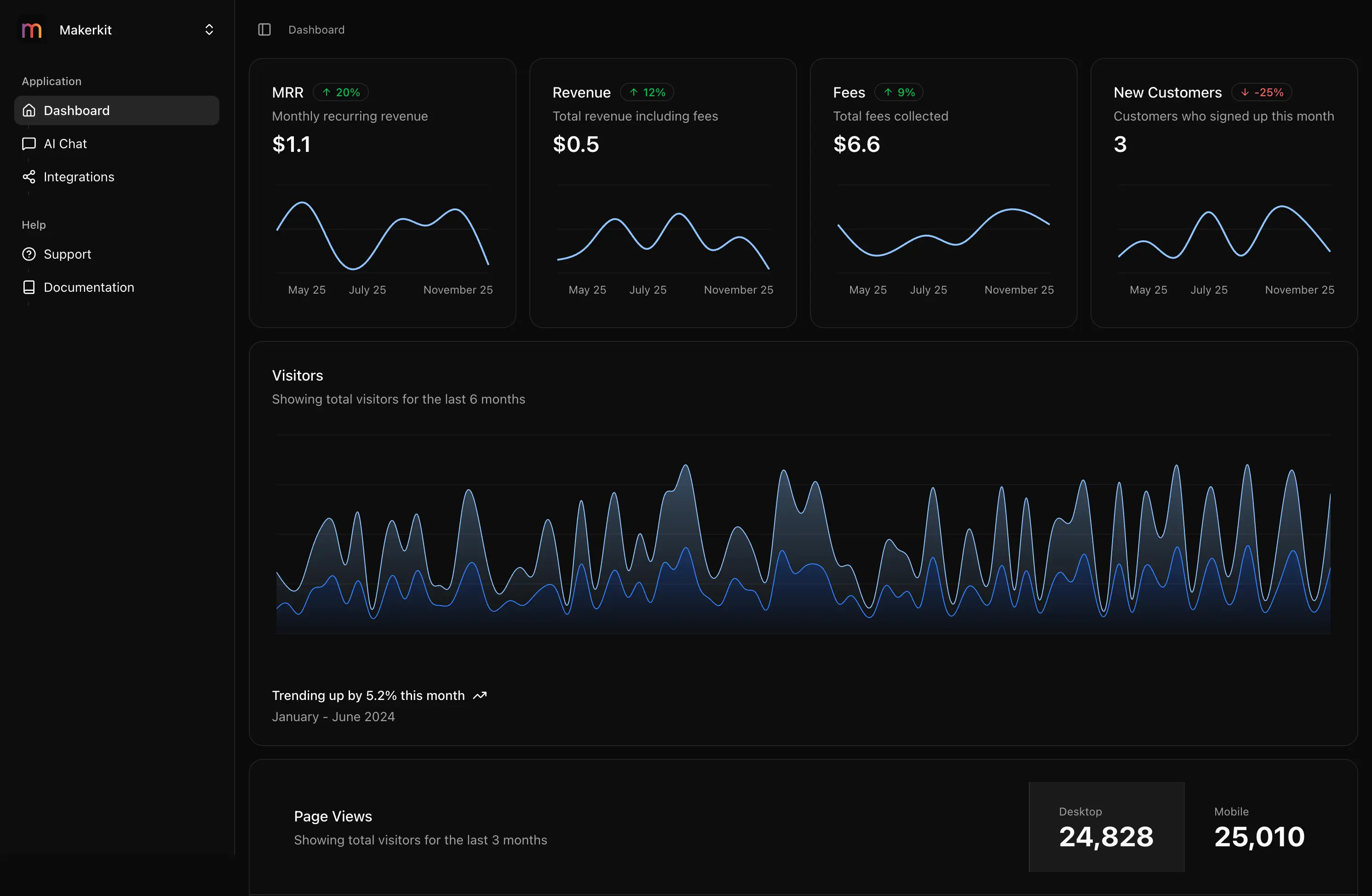 Makerkit Dashboard Dark