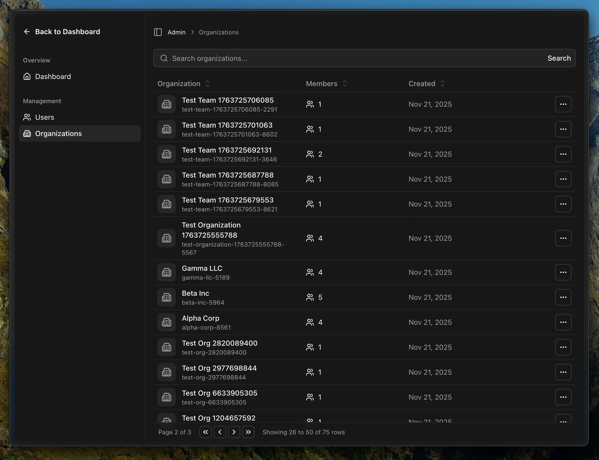 Admin Organizations Table