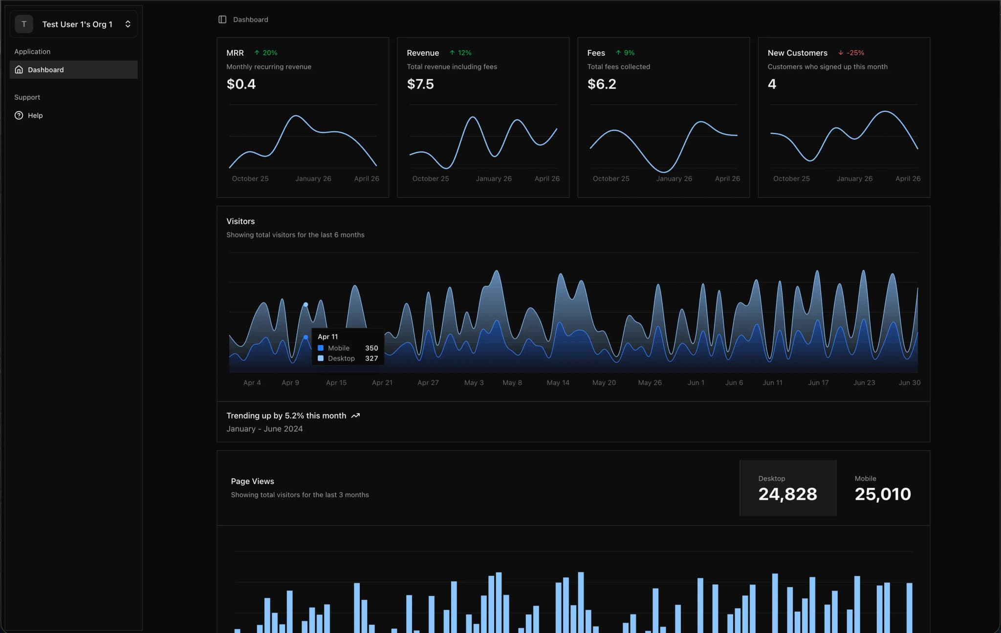 Lyra dashboard theme