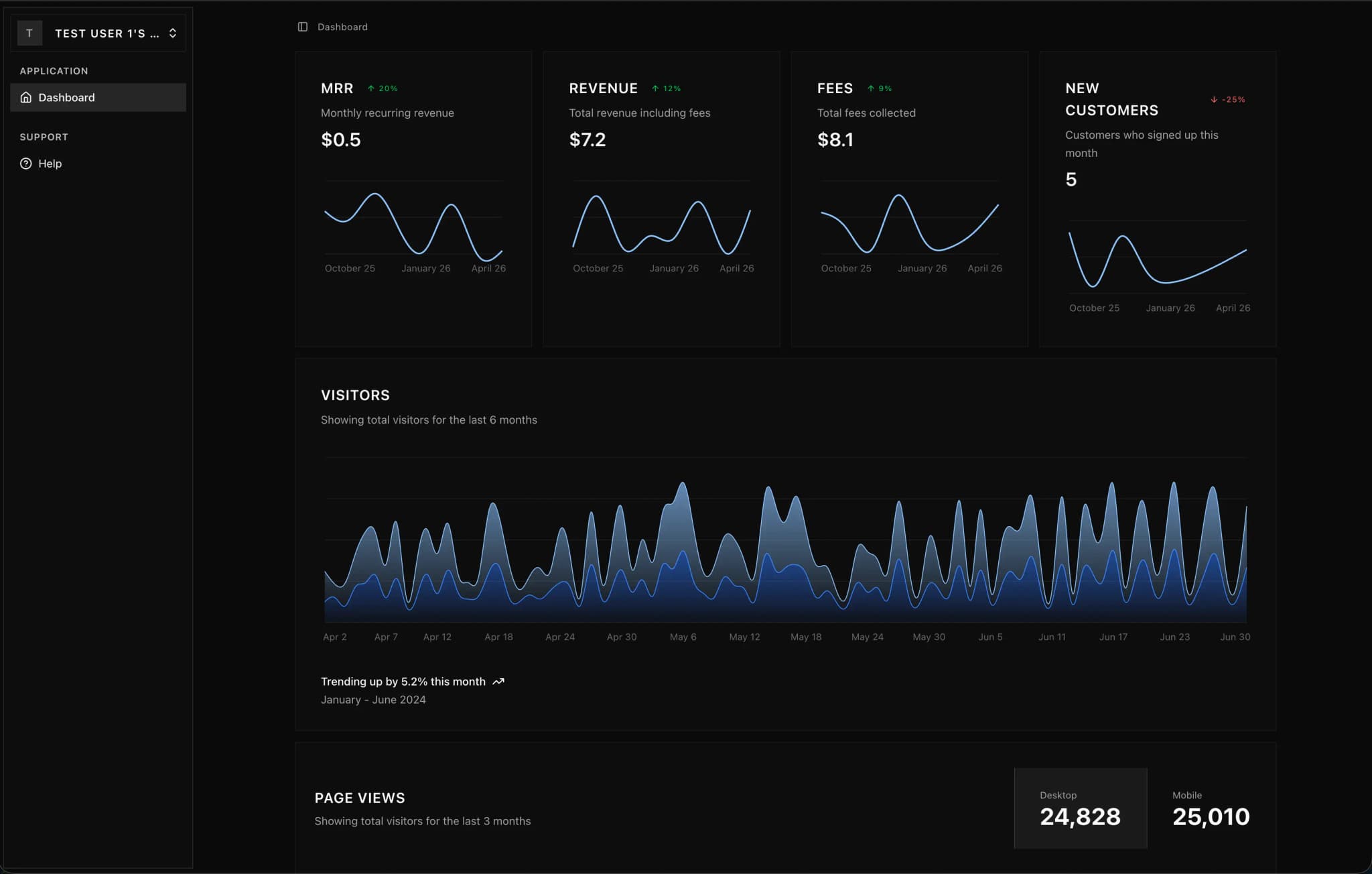 Sera dashboard theme