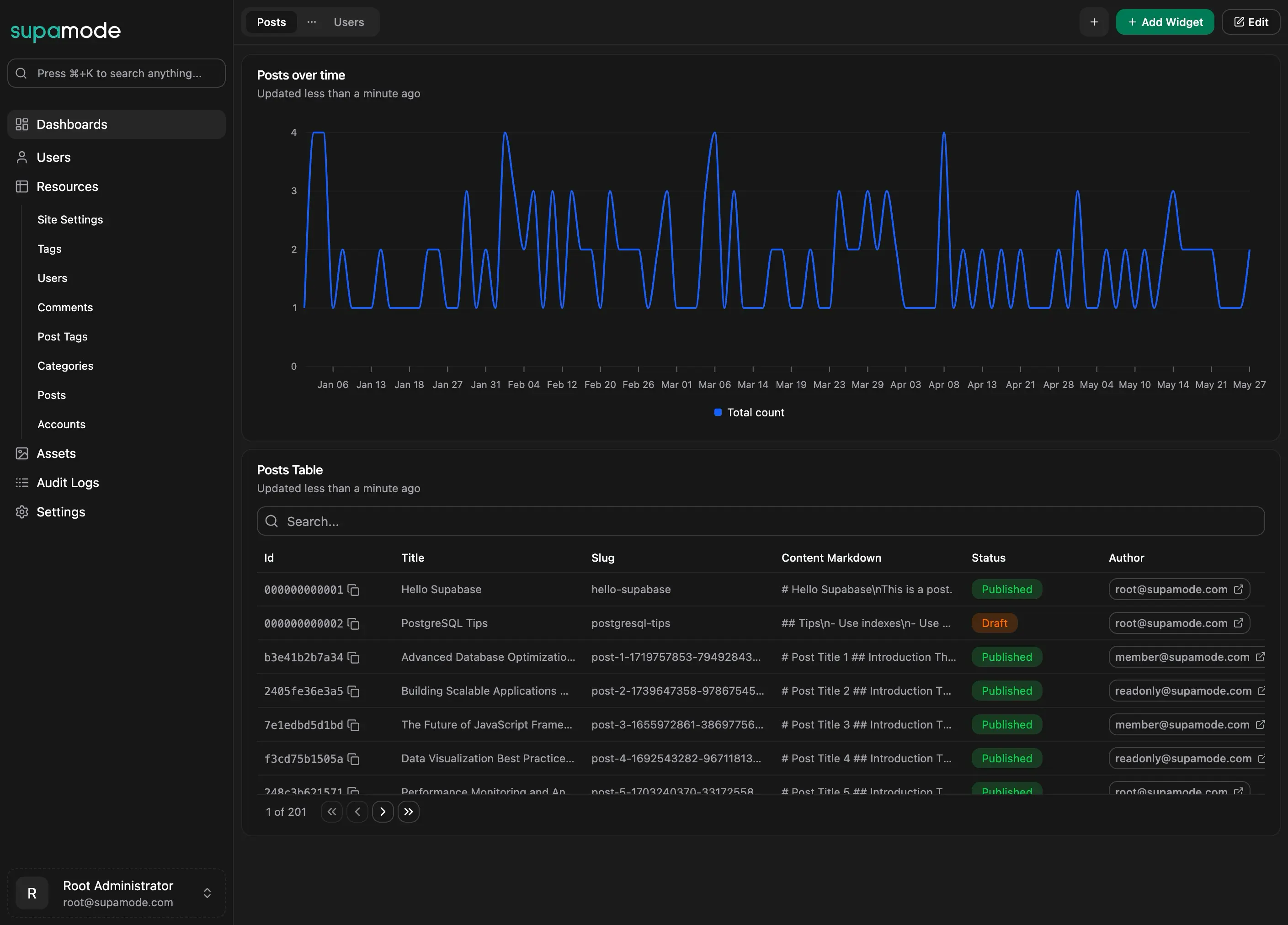 Multiple Widgets Dashboard