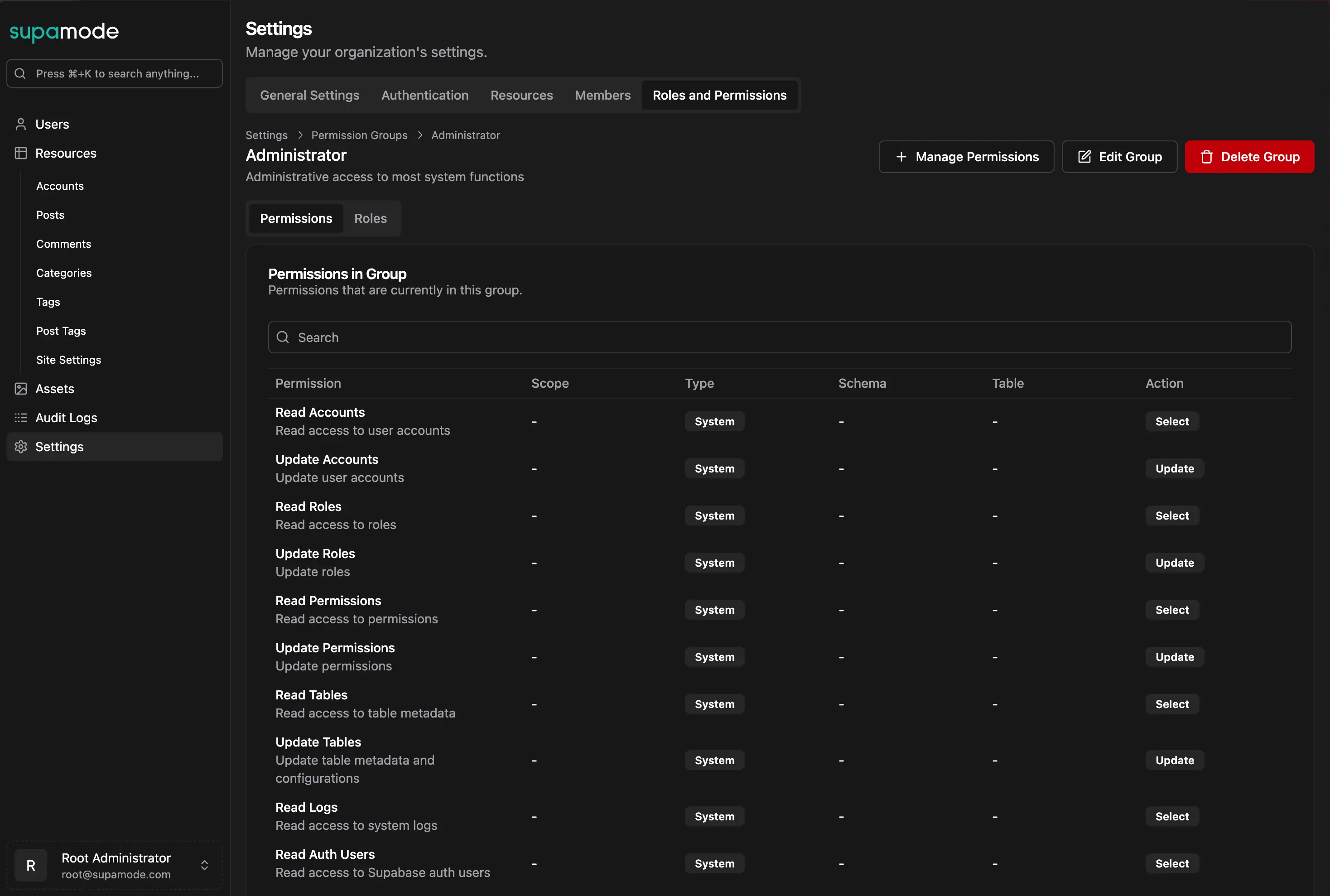 Permission Group Details